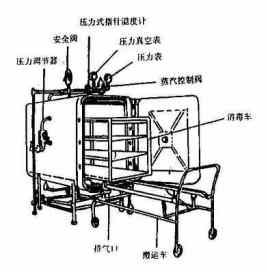 オートクレーブ滅菌の概要