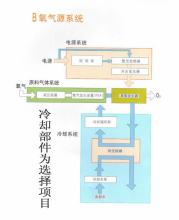 空気殺菌装置の紹介