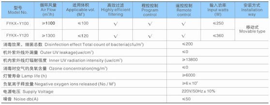 紫外線滅菌