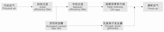 紫外線オートクレーブ縦型