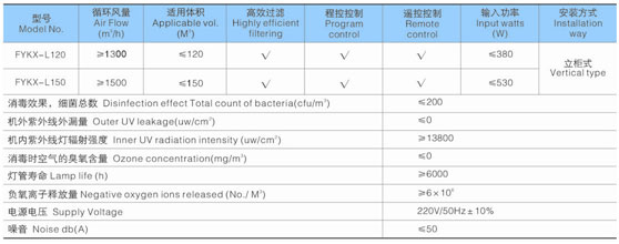 紫外線オートクレーブ縦型